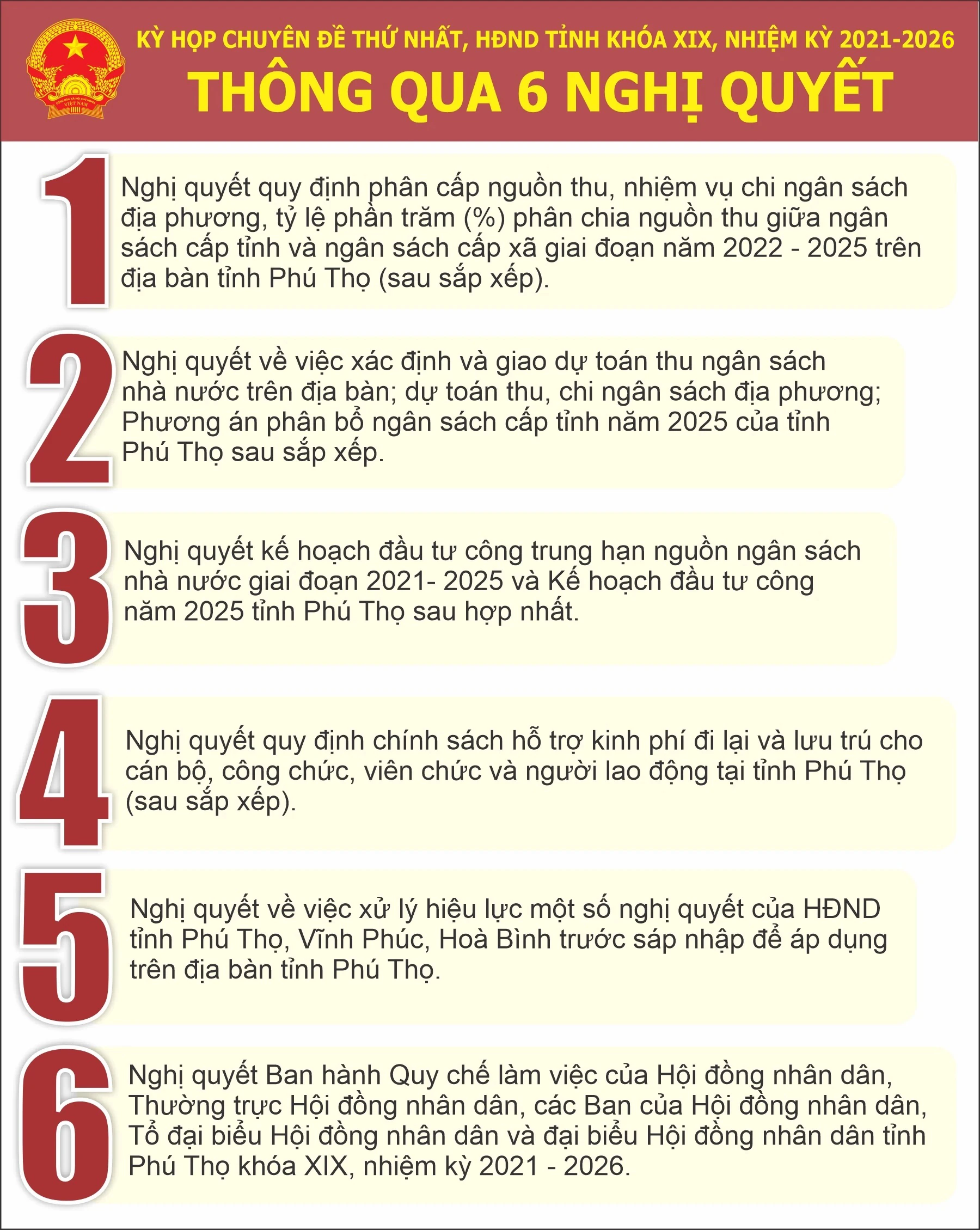 Kỳ họp Chuyên đề thứ Nhất, HĐND tỉnh khoá XIX, nhiệm kỳ 2021-2026 Kỳ họp Chuyên đề thứ Nhất, HĐND tỉnh khoá XIX, nhiệm kỳ 2021-2026